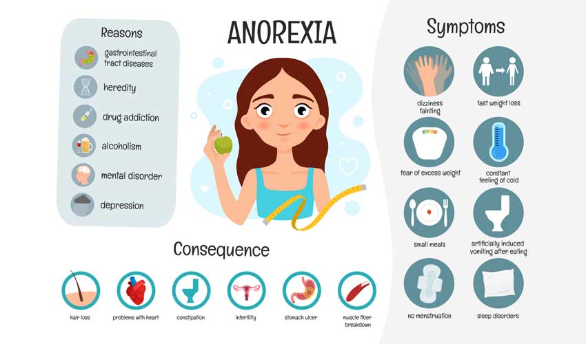case study of a person suffering from anorexia nervosa eating disorder
