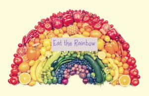 Eat the Rainbow! - Eating Disorder Solutions