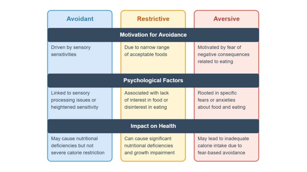 Infographic on ARFID health impacts