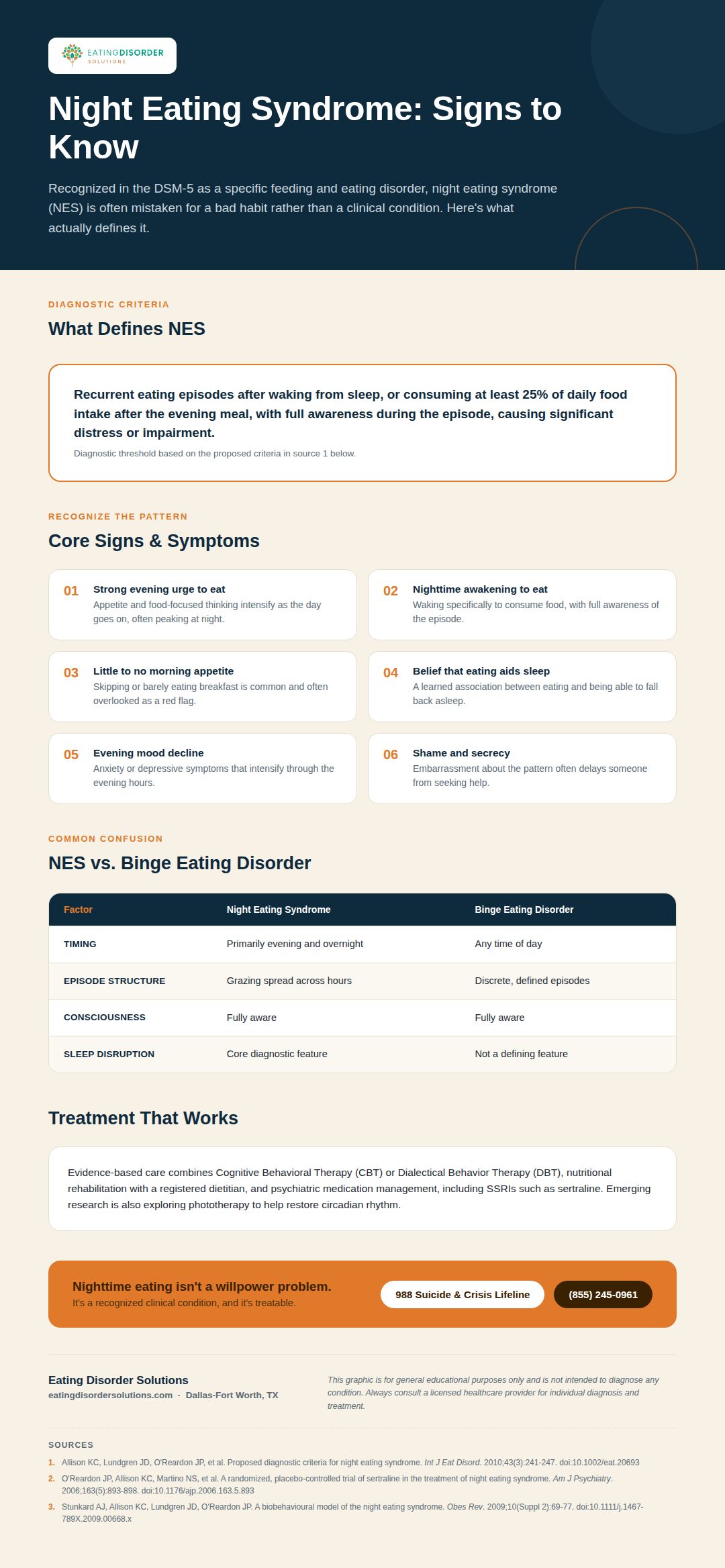 Infographic on night eating syndrome signs, symptoms, and how it differs from binge eating disorder