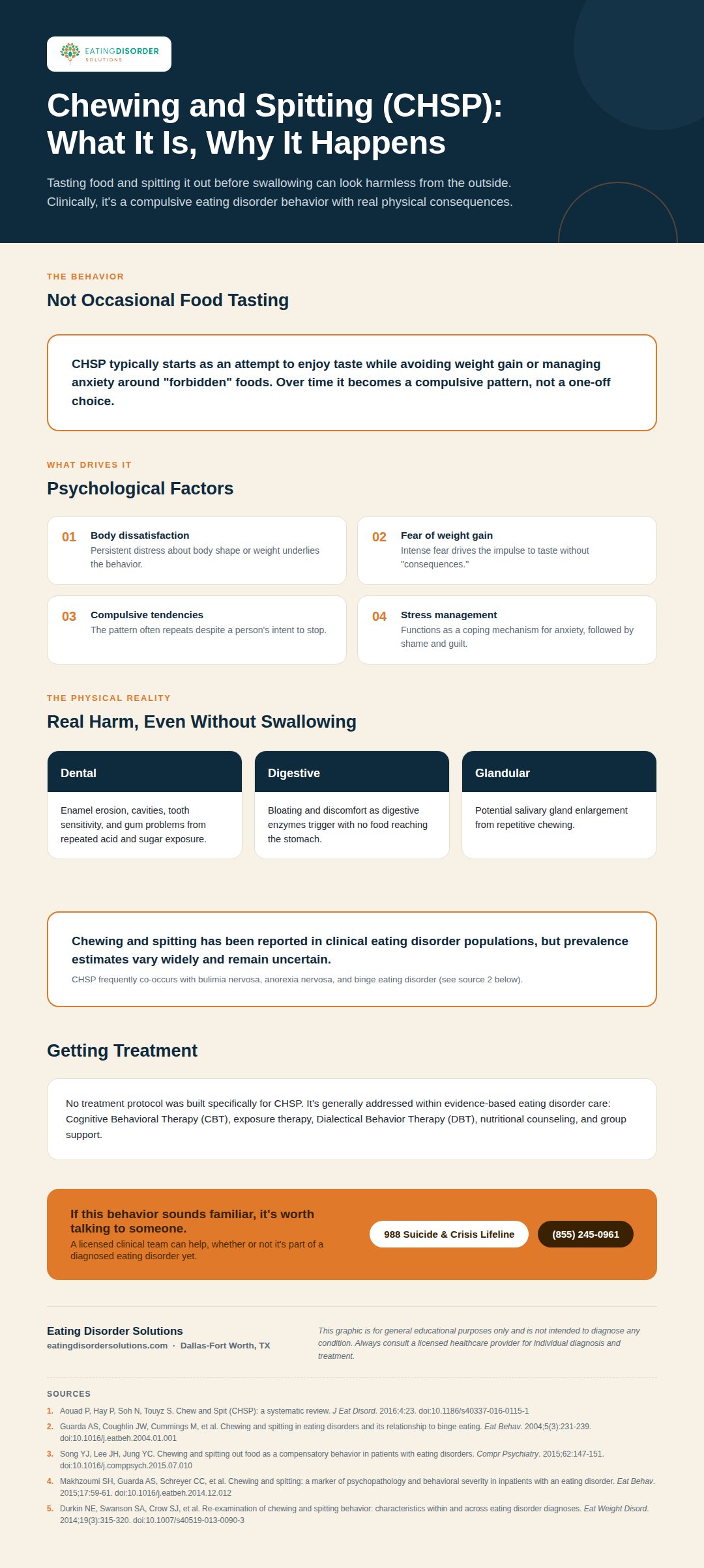 06_chsp - Eating Disorder Solutions Infographic explaining chewing and spitting (CHSP) behavior, causes, and physical risks