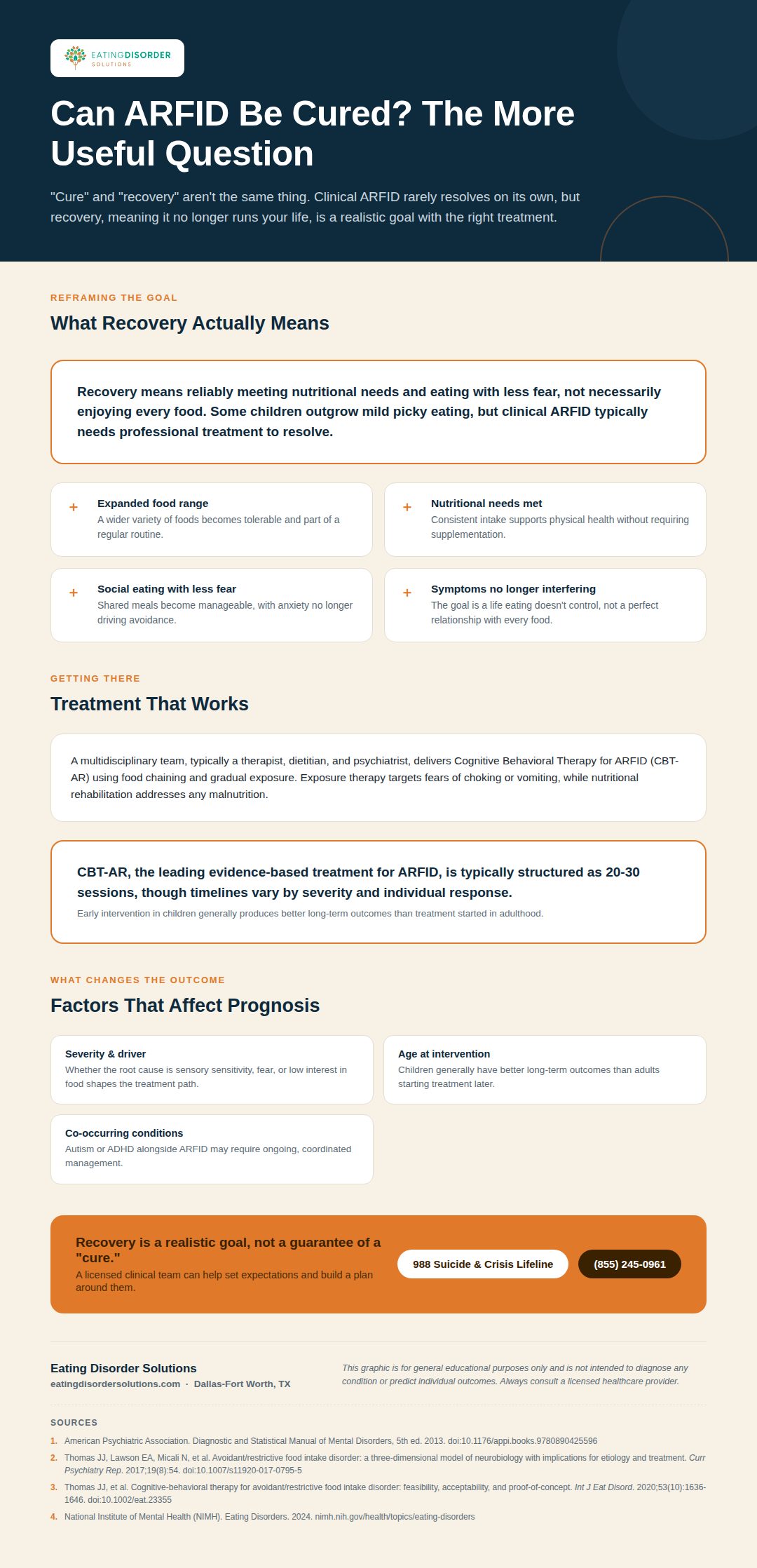 11_arfid_cured - Eating Disorder Solutions Infographic explaining whether ARFID can be cured and what recovery looks like