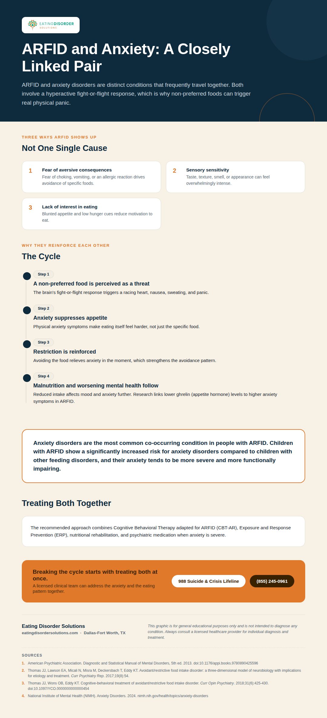 12_arfid_anxiety - Eating Disorder Solutions Infographic on the link between ARFID and anxiety disorders