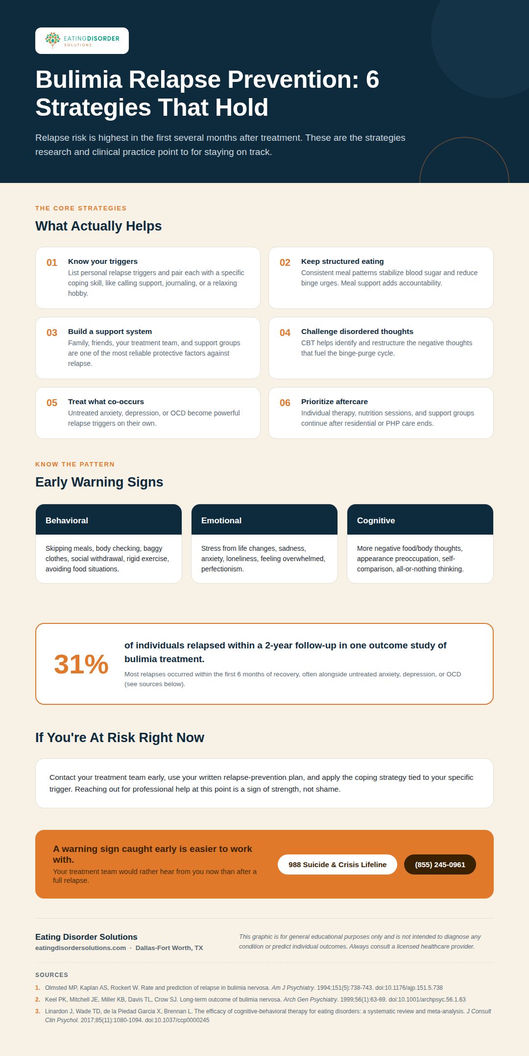 Infographic on relapse prevention strategies after bulimia treatment
