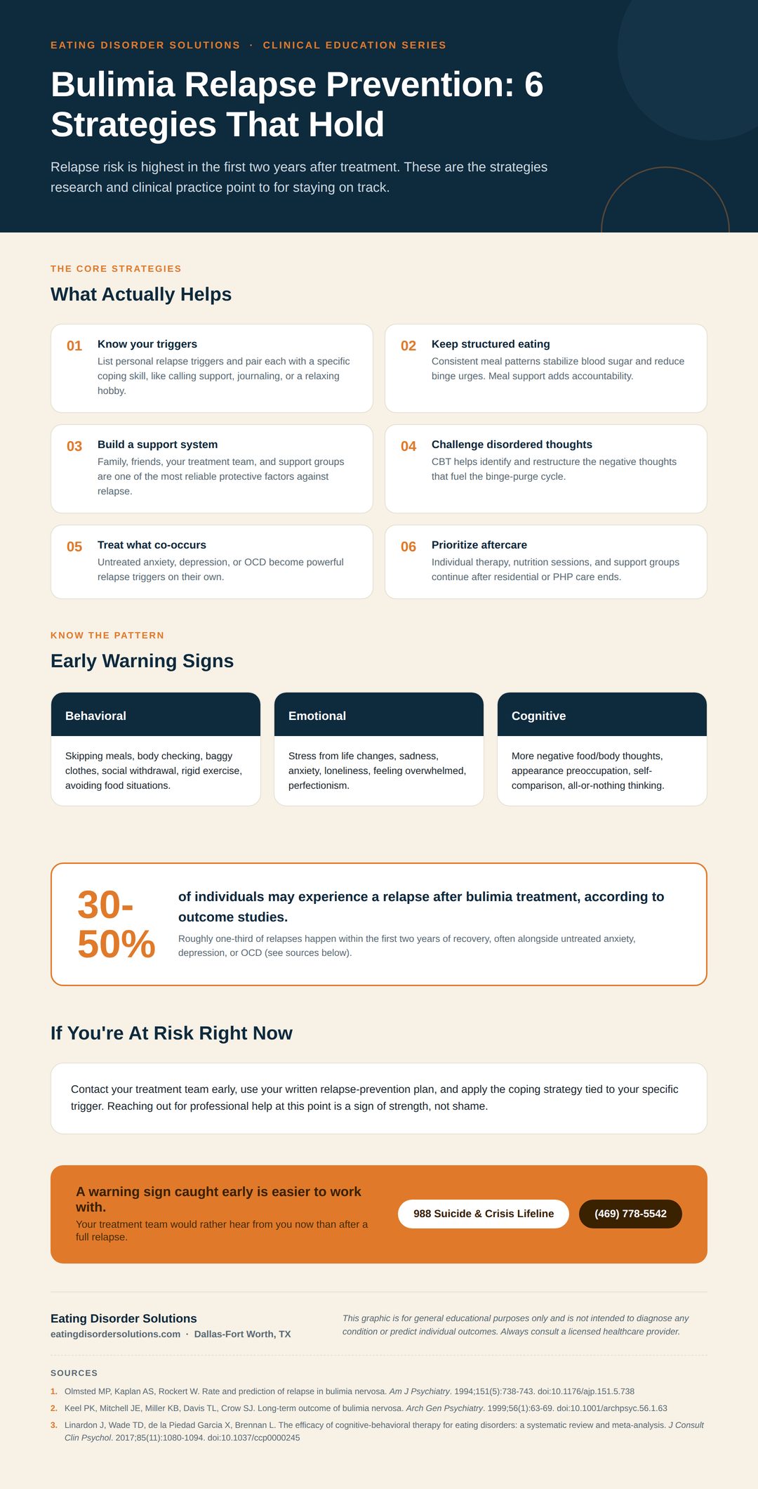 15_bulimia_relapse_prevention - Eating Disorder Solutions Infographic on relapse prevention strategies after bulimia treatment