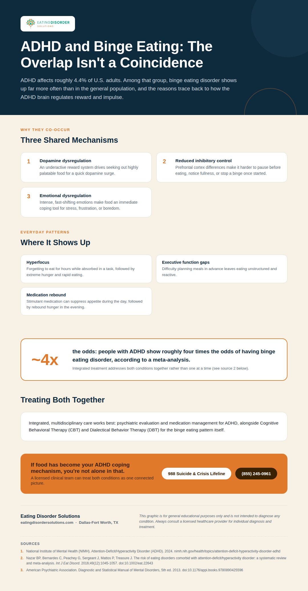 Infographic on the overlap between ADHD and binge eating disorder