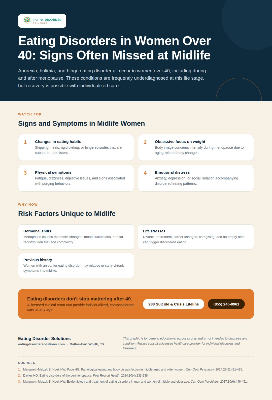 Infographic on signs and risk factors for eating disorders in women over 40