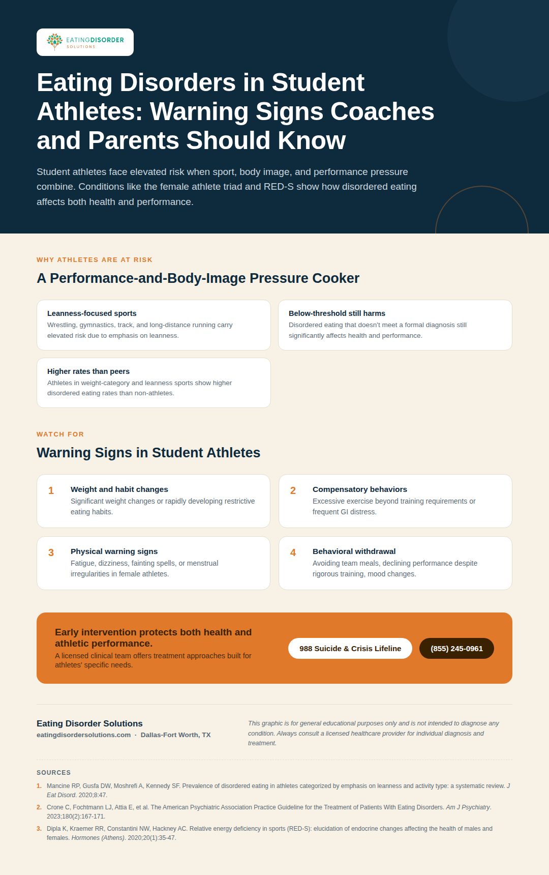 Infographic on warning signs of eating disorders in student athletes