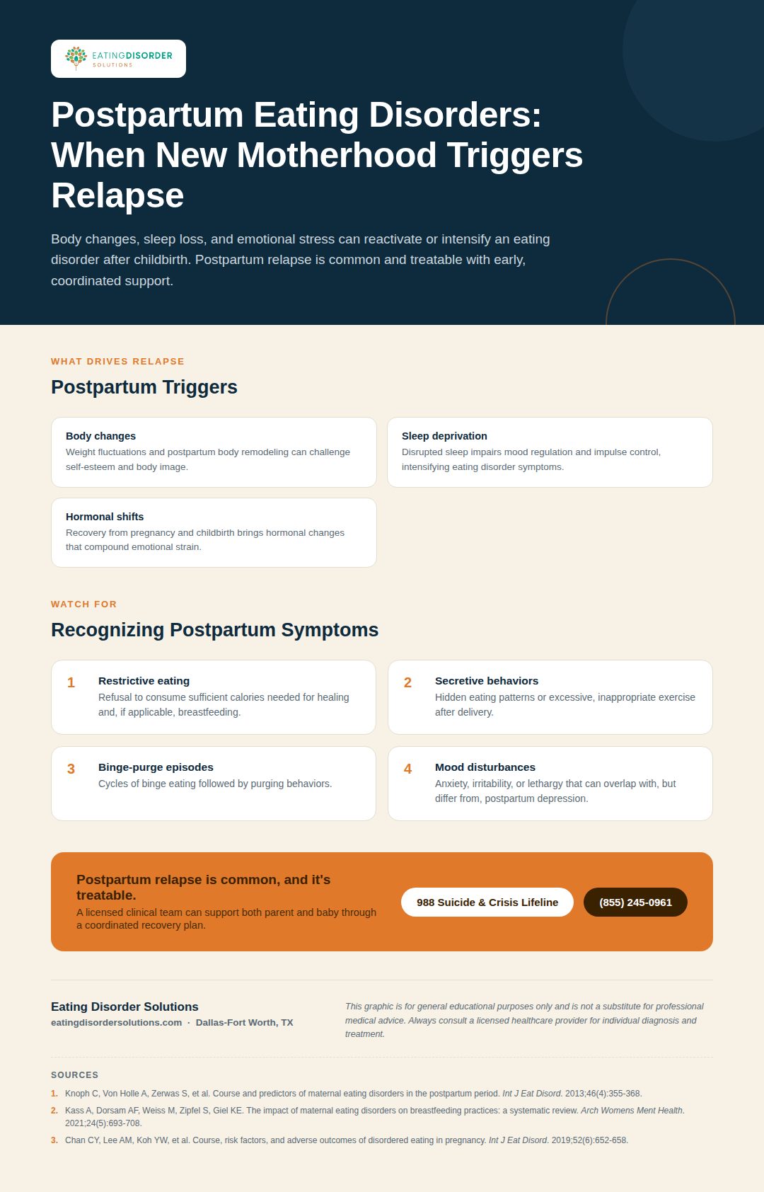 Infographic on postpartum eating disorder triggers and symptoms after childbirth