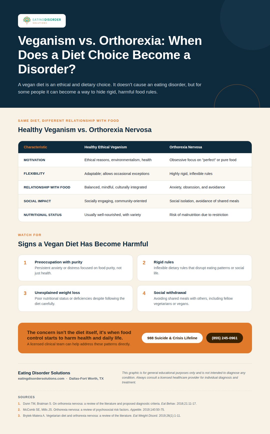 Infographic comparing healthy veganism to orthorexia nervosa
