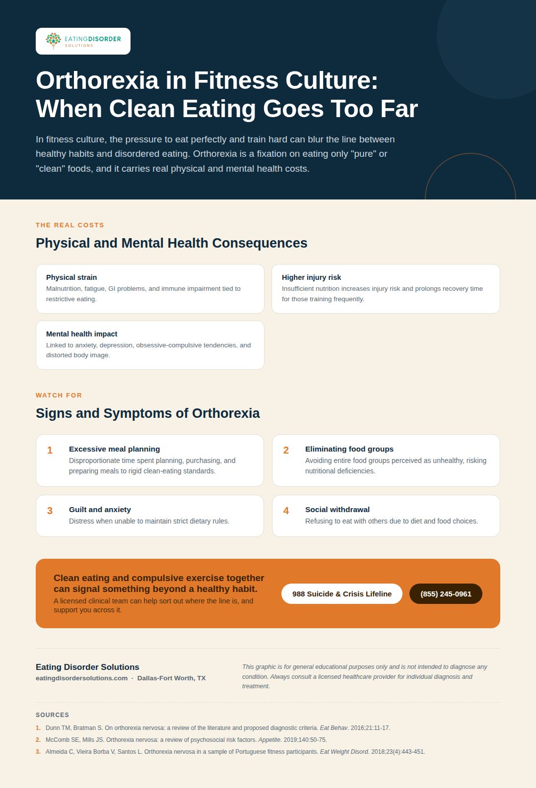 Infographic on orthorexia nervosa signs and consequences in fitness culture