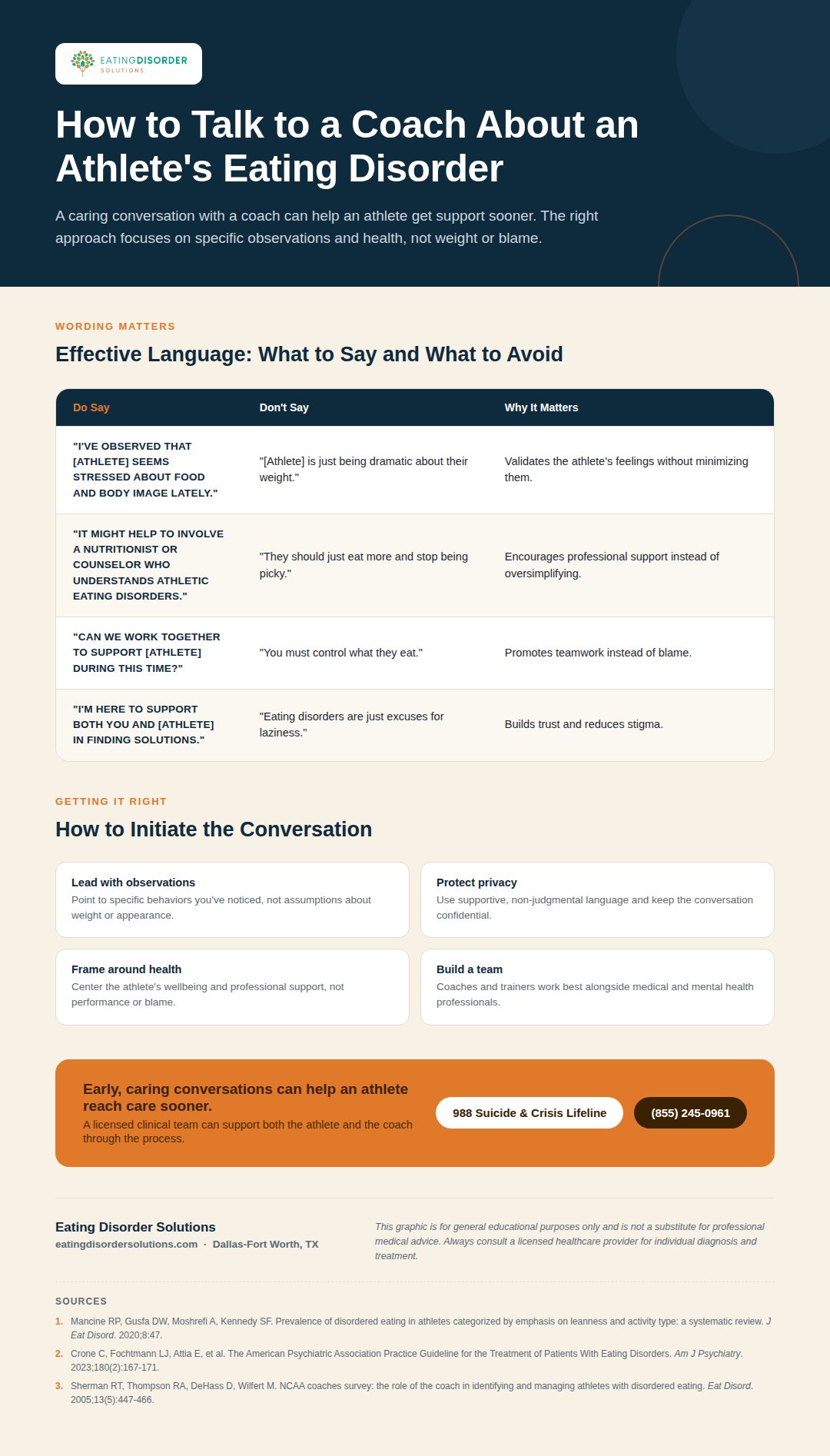 Infographic on effective language for talking to a coach about an athlete's eating disorder
