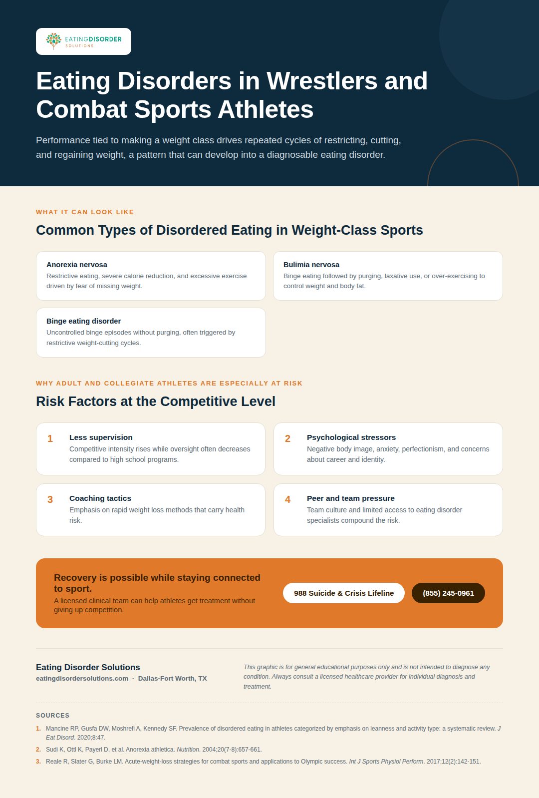 Infographic on eating disorders in wrestlers and combat sports athletes