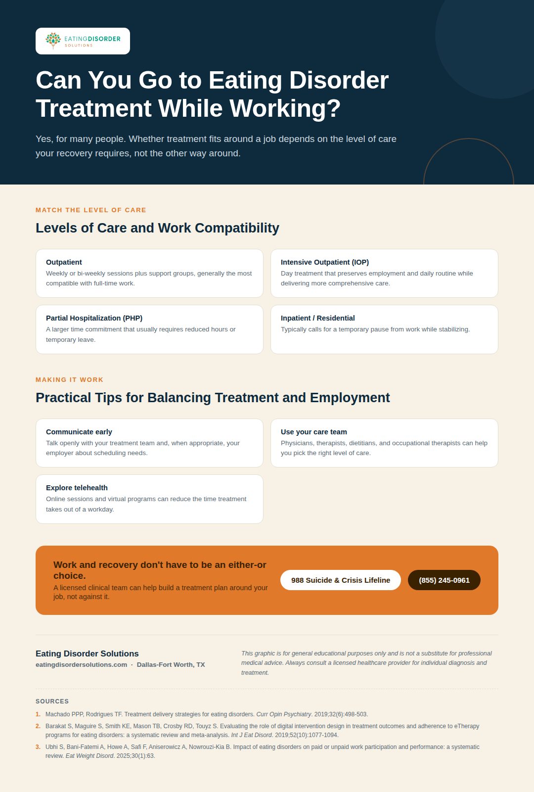Infographic on balancing eating disorder treatment with employment