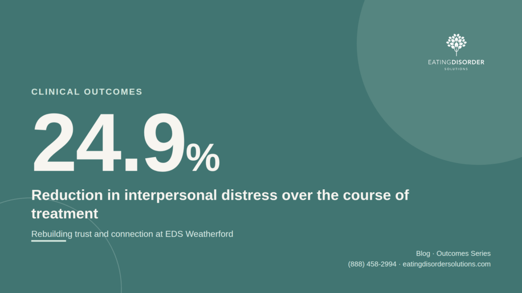Eating Disorder Solutions clinical outcomes featured image