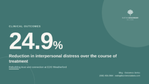 Eating Disorder Solutions clinical outcomes featured image