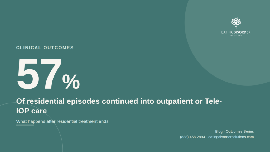 Eating Disorder Solutions clinical outcomes featured image
