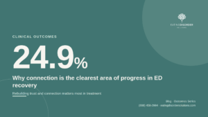 Eating Disorder Solutions clinical outcomes featured image